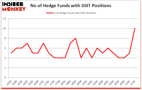 Is GSIT A Good Stock To Buy?