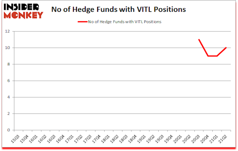 Is VITL A Good Stock To Buy?