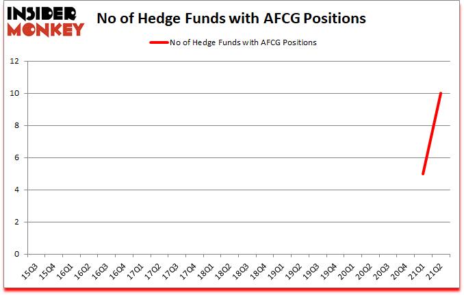 Is AFCG A Good Stock To Buy?