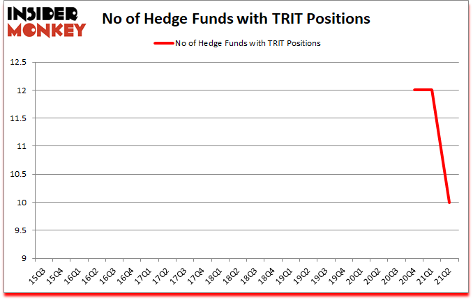Is TRIT A Good Stock To Buy?