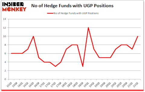 Is UGP A Good Stock To Buy?