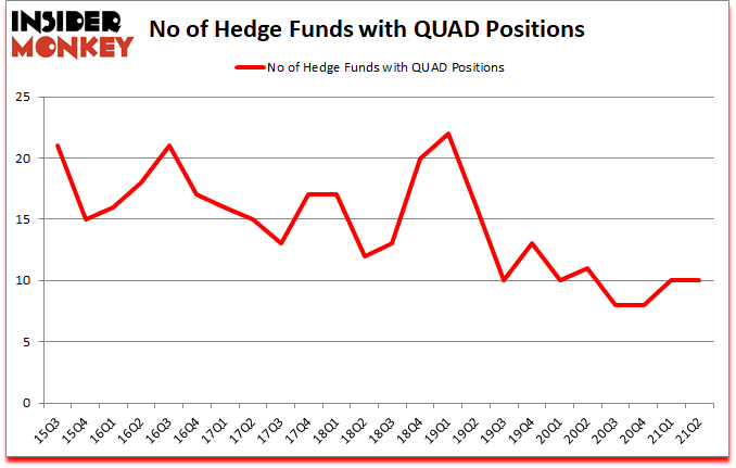 Is QUAD A Good Stock To Buy?