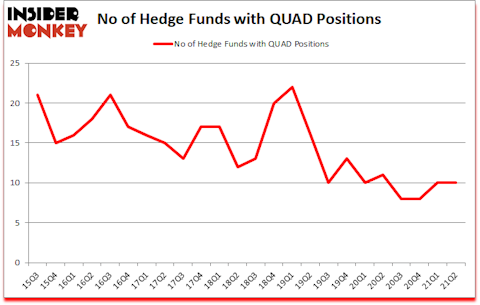 Is QUAD A Good Stock To Buy?