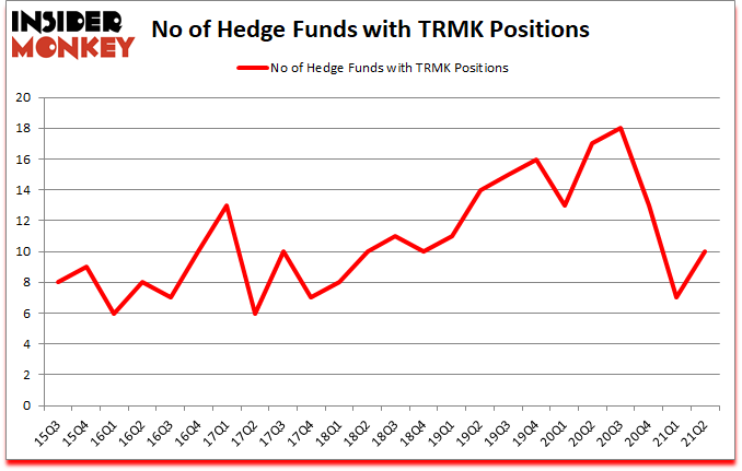 Is TRMK A Good Stock To Buy?