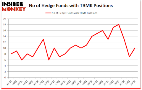 Is TRMK A Good Stock To Buy?