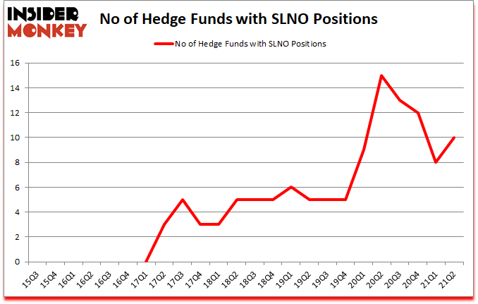 Is SLNO A Good Stock To Buy?