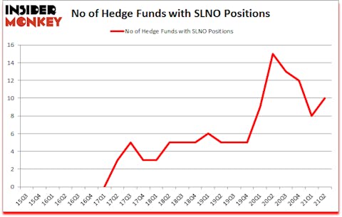 Is SLNO A Good Stock To Buy?