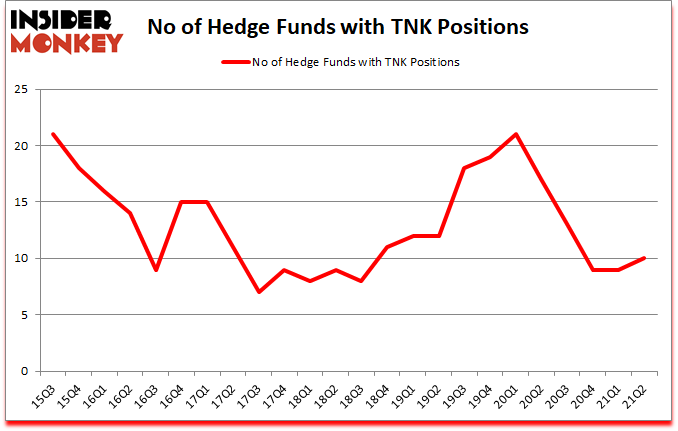 Is TNK A Good Stock To Buy?