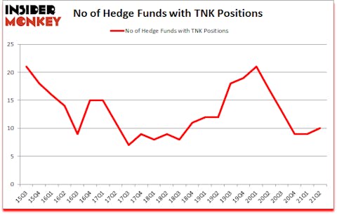 Is TNK A Good Stock To Buy?