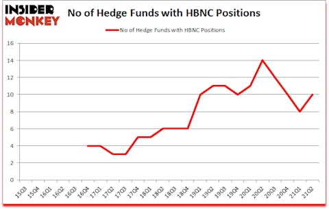 Is HBNC A Good Stock To Buy?