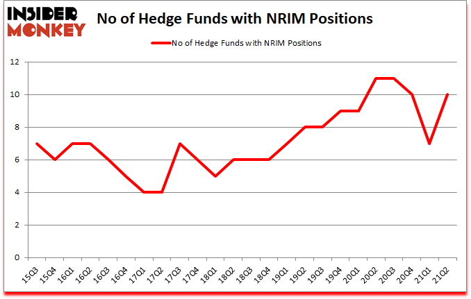 Is NRIM A Good Stock To Buy?