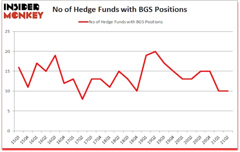 Is BGS A Good Stock To Buy?