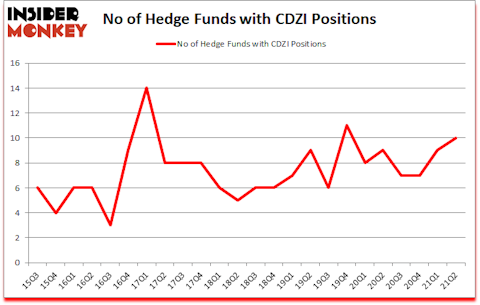 Is CDZI A Good Stock To Buy?