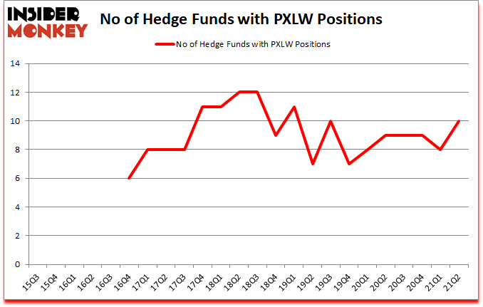 Is PXLW A Good Stock To Buy?