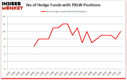 Is PXLW A Good Stock To Buy?