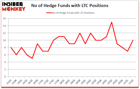 Is LTC A Good Stock To Buy?