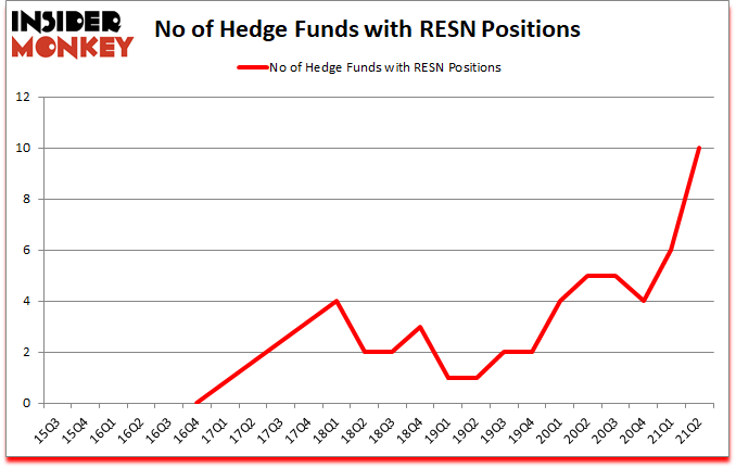 Is RESN A Good Stock To Buy?