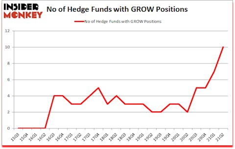 Is GROW A Good Stock To Buy?