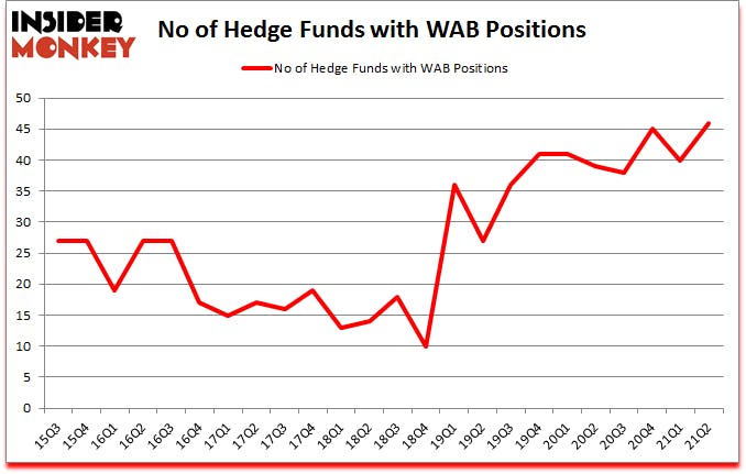 Is WAB A Good Stock To Buy?