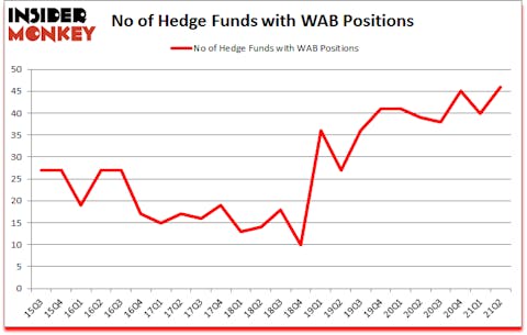 Is WAB A Good Stock To Buy?