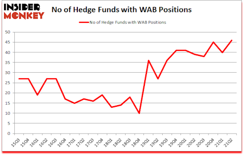 Is WAB A Good Stock To Buy?