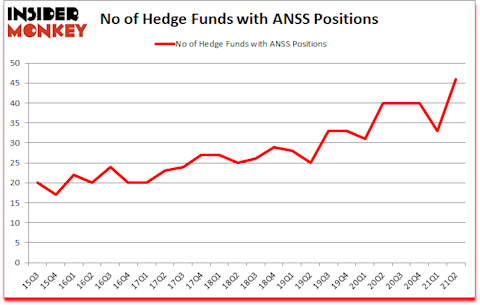 Is ANSS A Good Stock To Buy?