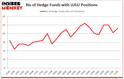 Is LULU A Good Stock To Buy?