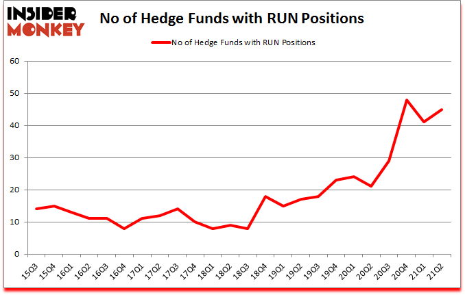 Is RUN A Good Stock To Buy?