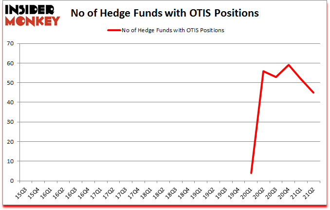 Is OTIS A Good Stock To Buy?