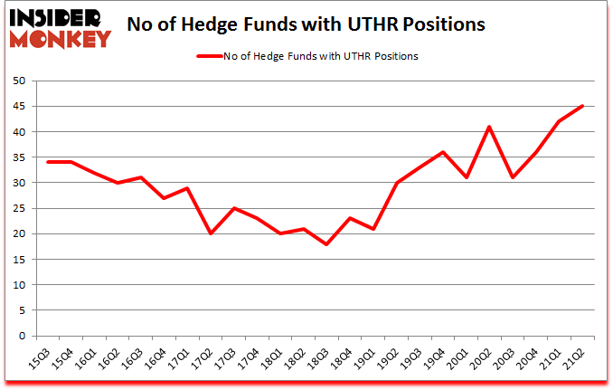 Is UTHR A Good Stock To Buy?