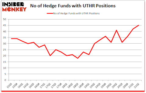 Is UTHR A Good Stock To Buy?
