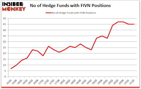 Is FIVN A Good Stock To Buy?