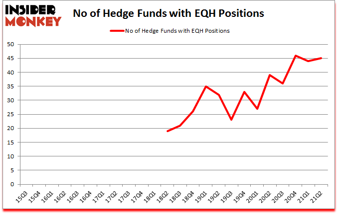 Is EQH A Good Stock To Buy?