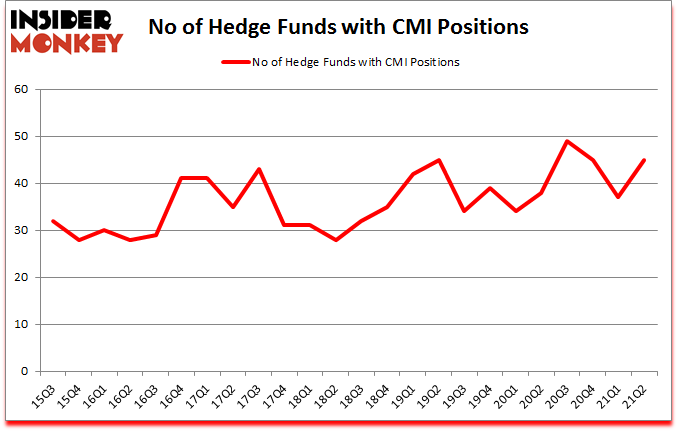 Is CMI A Good Stock To Buy?