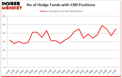 Is CMI A Good Stock To Buy?