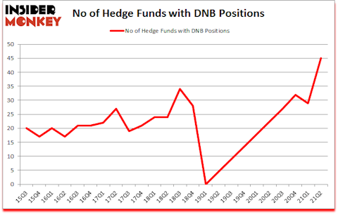 Is DNB A Good Stock To Buy?