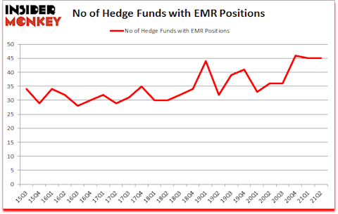 Is EMR A Good Stock To Buy?