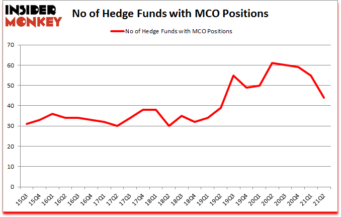 Is MCO A Good Stock To Buy?