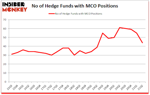 Is MCO A Good Stock To Buy?