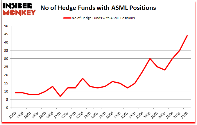 Is ASML A Good Stock To Buy?