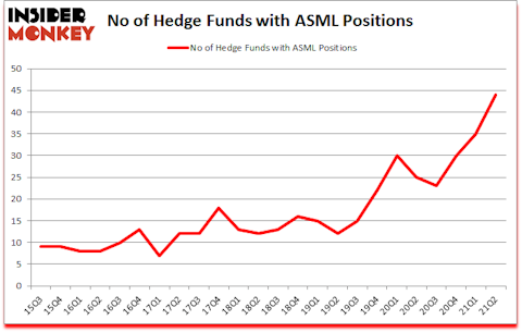 Is ASML A Good Stock To Buy?