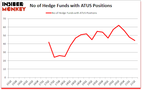 Is ATUS A Good Stock To Buy?