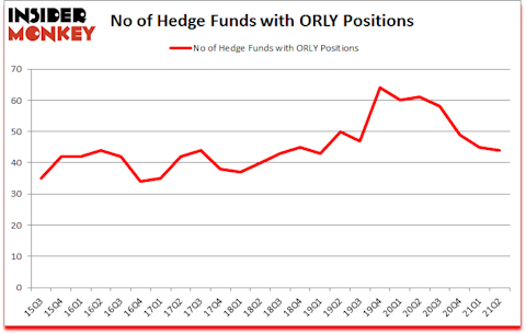 Is ORLY A Good Stock To Buy?