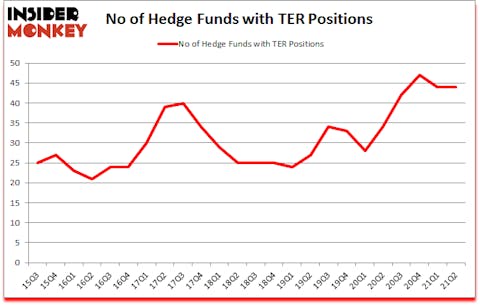Is TER A Good Stock To Buy?