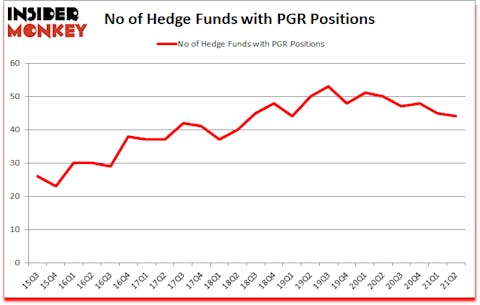 Is PGR A Good Stock To Buy?