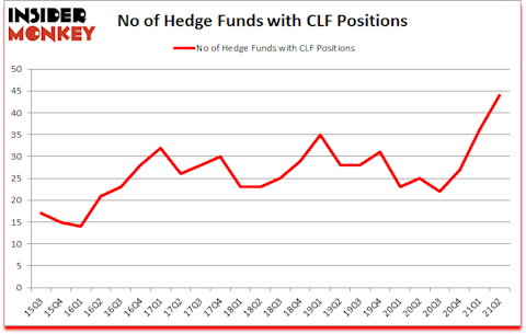 Is CLF A Good Stock To Buy?