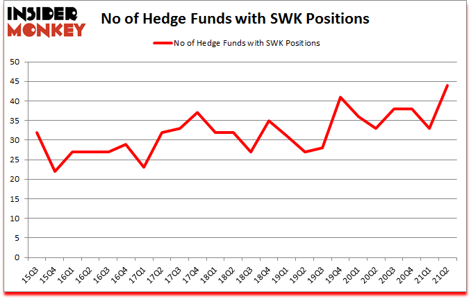 Is SWK A Good Stock To Buy?