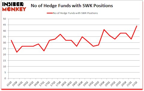 Is SWK A Good Stock To Buy?
