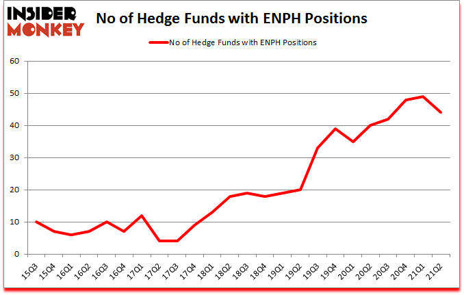 Is ENPH A Good Stock To Buy?