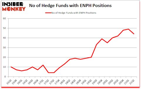 Is ENPH A Good Stock To Buy?